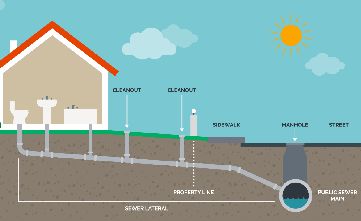 Sewer Conversion Process