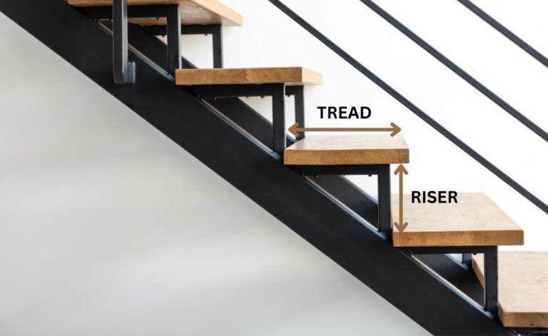 Tread and Riser Size