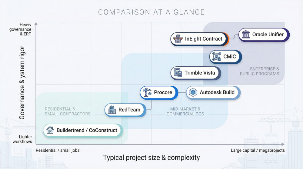 Comparison Chart of Contract Management Tools for Cost Visibility Comparison Chart of Contract Management Tools for Cost Visibility