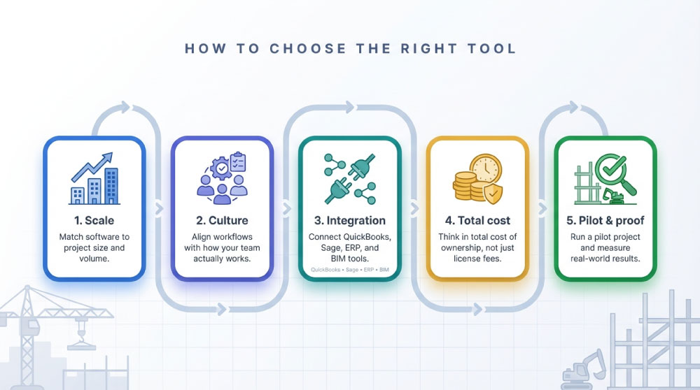 How to Choose Right Construction Contract Management Tools How to Choose Right Construction Contract Management Tools