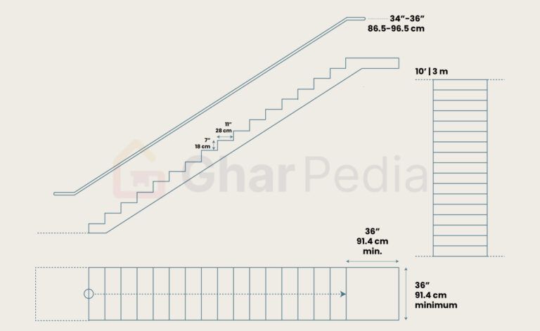 Ideal Stair Height Measurements