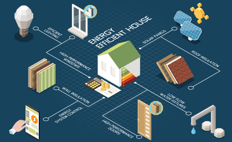 Smart Electrical Planning in Sustainable Architecture
